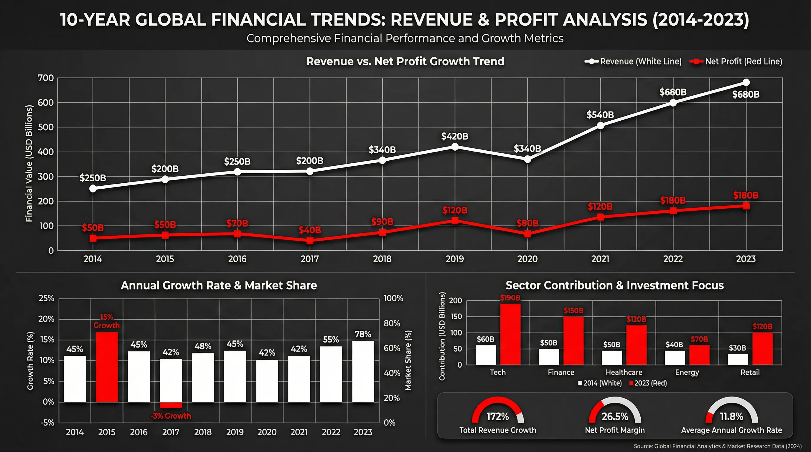 近十年艺人违约金变化趋势数据图表 - 黑料吃瓜